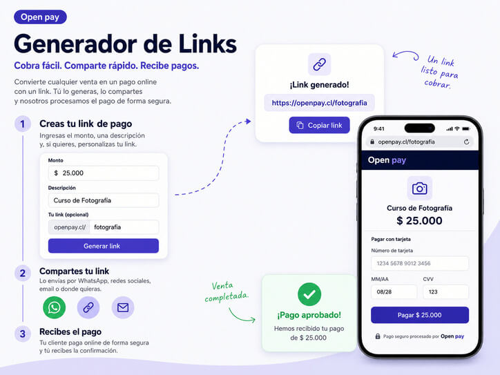 OpenPay Link Generator