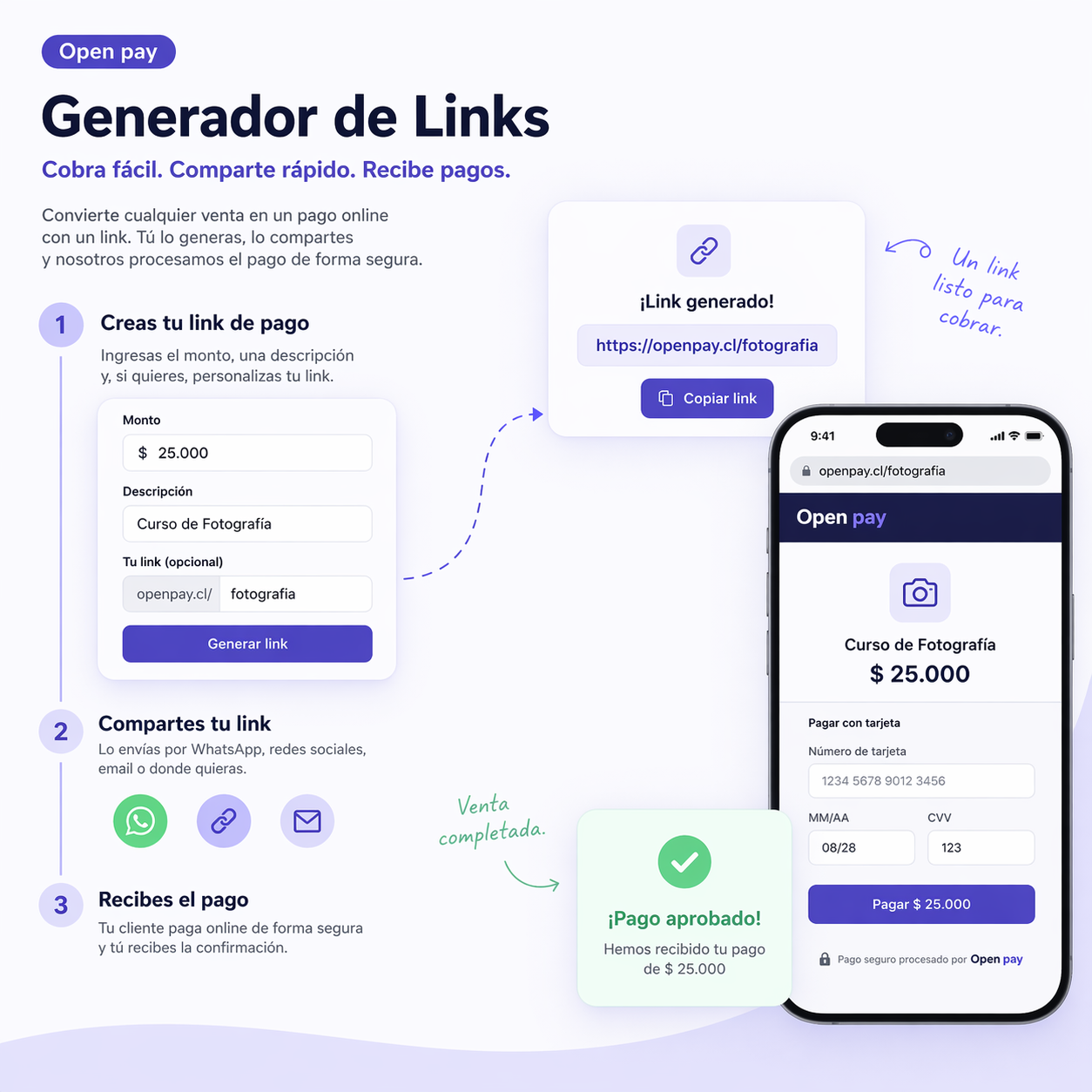 OpenPay Link Generator