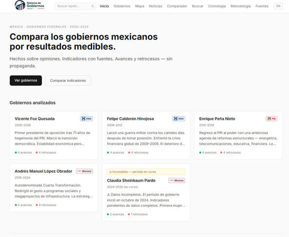 Gobiernos de México
