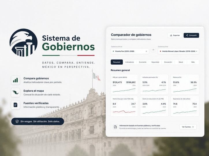Gobiernos de México